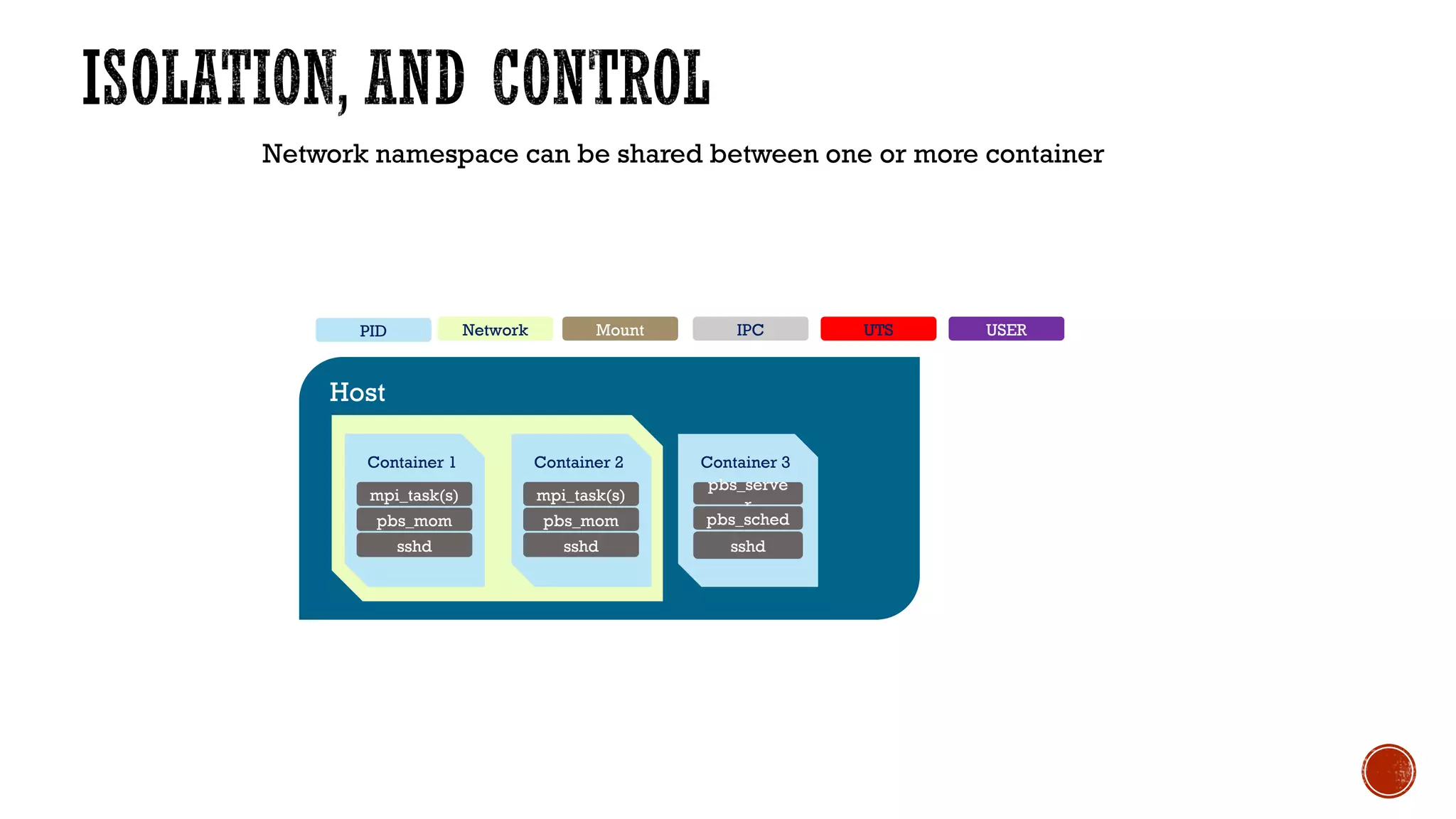 Network namespace can be shared between one or more container
Host
Container 2
mpi_task(s)
pbs_mom
sshd
Container 1
mpi_task(s)
pbs_mom
sshd
Mount IPC UTSNetworkPID
Container 3
pbs_serve
r
pbs_sched
sshd
USER
 