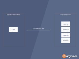 Developer machine
Code
Cloud Foundry
Instance
cf scale APP -i 4
Instance
Instance
Instance
 