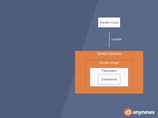 Garden Container
Garden Linux
creates
Docker Image
Filesystem
Commands
 