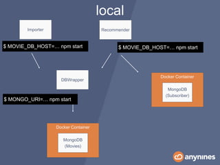 Importer
Docker Container
MongoDB
(Movies)
DBWrapper
Recommender
Docker Container
MongoDB
(Subscriber)
$ MONGO_URI=… npm start
local
$ MOVIE_DB_HOST=… npm start $ MOVIE_DB_HOST=… npm start
 