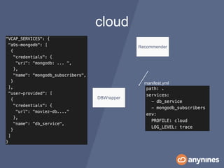 DBWrapper
Recommender
cloud
manifest.yml
 