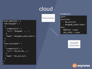 Recommender
MongoDB
(Subscriber)
manifest.yml
cloud
 