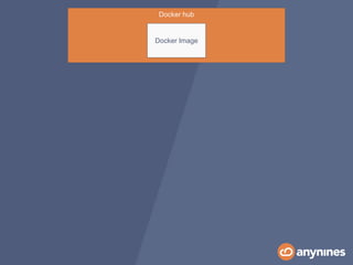 Docker hub
Docker ImageDocker ImageDocker Image
 