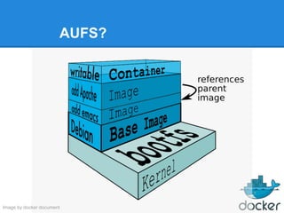AUFS?
Image by docker document
 