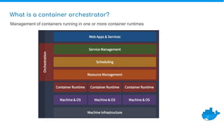 What is a container orchestrator?
Management of containers running in one or more container runtimes
 