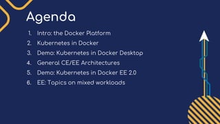Agenda
1. Intro: the Docker Platform
2. Kubernetes in Docker
3. Demo: Kubernetes in Docker Desktop
4. General CE/EE Architectures
5. Demo: Kubernetes in Docker EE 2.0
6. EE: Topics on mixed workloads
 