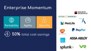 Enterprise Momentum
Portability Agility Security
50% total cost savings
 