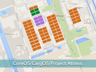`
CoreOS/CargOS/Project Atomic
 