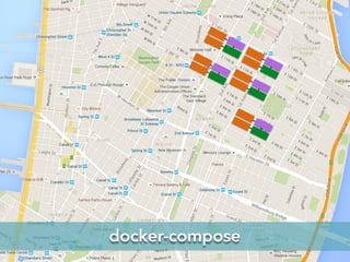 docker-compose
 