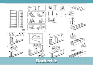 Dockerﬁle
 