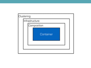 Container
Composition
Infrastructure
Clustering
 