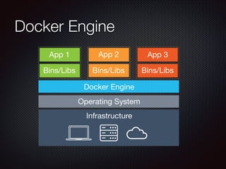 Docker Engine
 