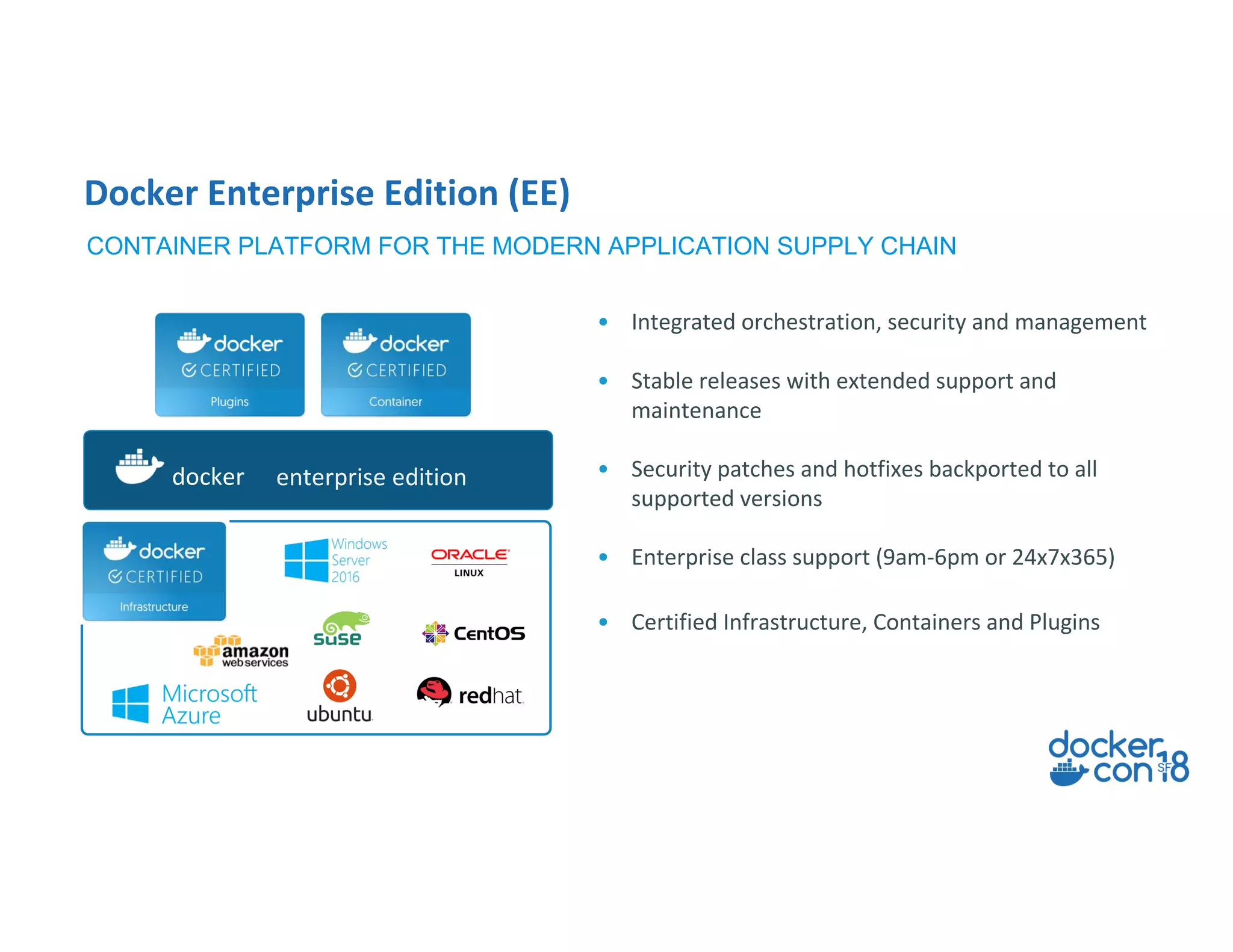 Docker Enterprise Edition (EE)
• Integrated orchestration, security and management
• Stable releases with extended support and
maintenance
• Security patches and hotfixes backported to all
supported versions
• Enterprise class support (9am-6pm or 24x7x365)
• Certified Infrastructure, Containers and Plugins
docker enterprise edition
CONTAINER PLATFORM FOR THE MODERN APPLICATION SUPPLY CHAIN
 
