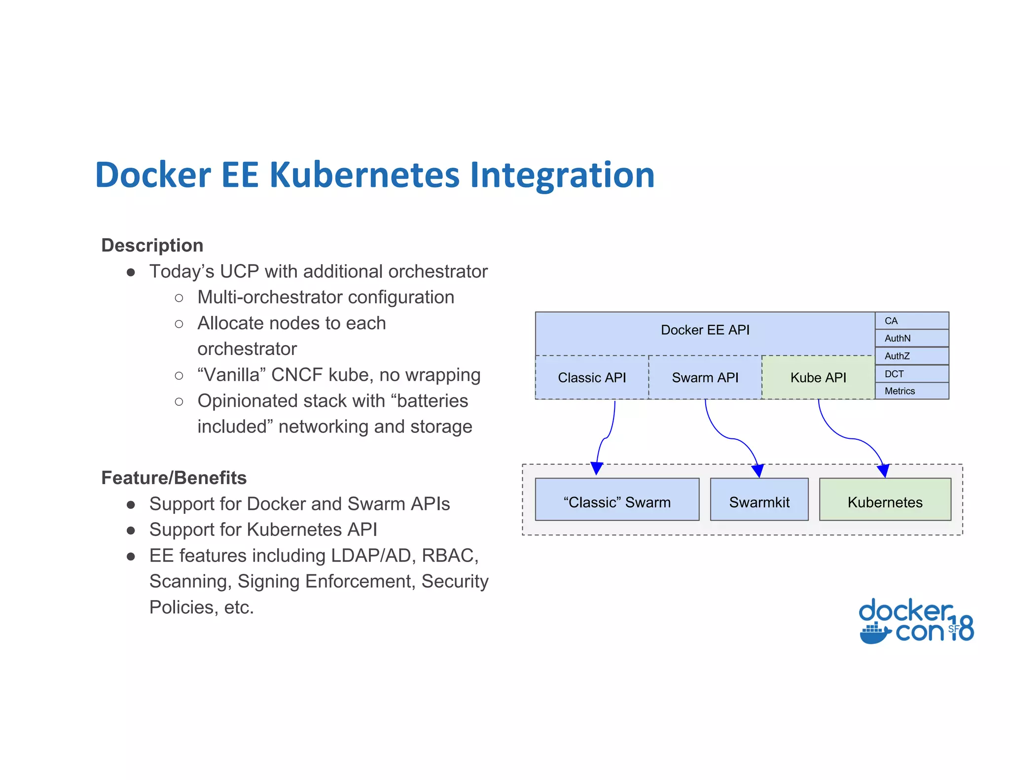 Docker EE Kubernetes Integration
Swarmkit“Classic” Swarm
Docker EE API
Classic API Swarm API Kube API
Kubernetes
CA
AuthN
AuthZ
DCT
Metrics
Description
● Today’s UCP with additional orchestrator
○ Multi-orchestrator configuration
○ Allocate nodes to each
orchestrator
○ “Vanilla” CNCF kube, no wrapping
○ Opinionated stack with “batteries
included” networking and storage
Feature/Benefits
● Support for Docker and Swarm APIs
● Support for Kubernetes API
● EE features including LDAP/AD, RBAC,
Scanning, Signing Enforcement, Security
Policies, etc.
 