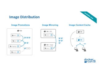 Docker ee an architecture and operations overview | PDF