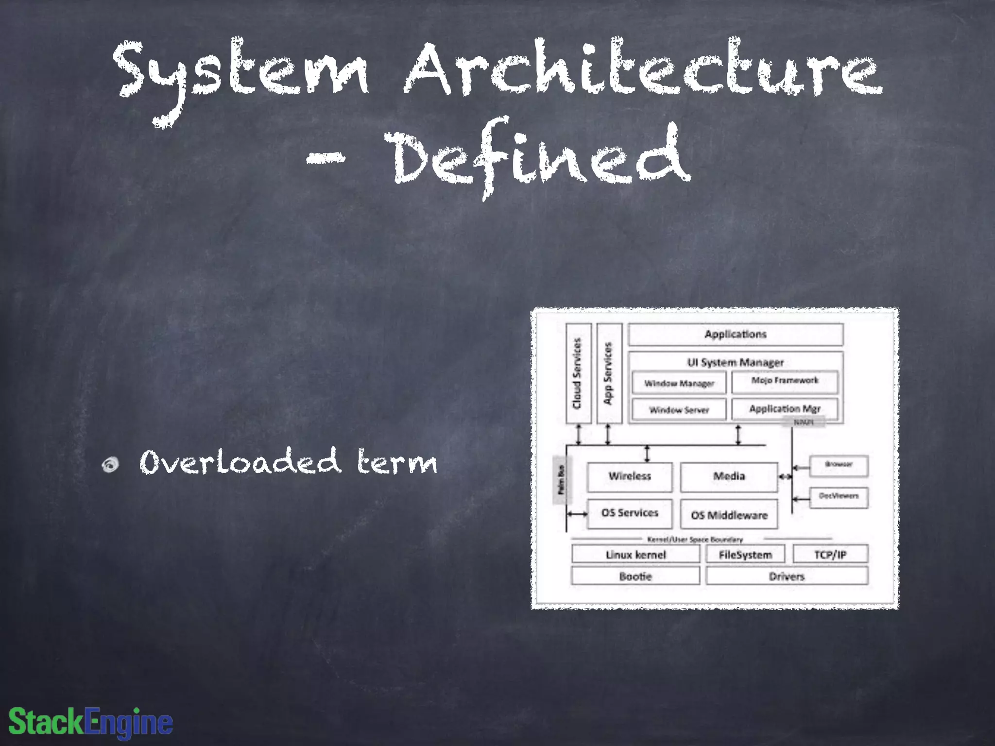 System Architecture
- Defined
Overloaded term
 