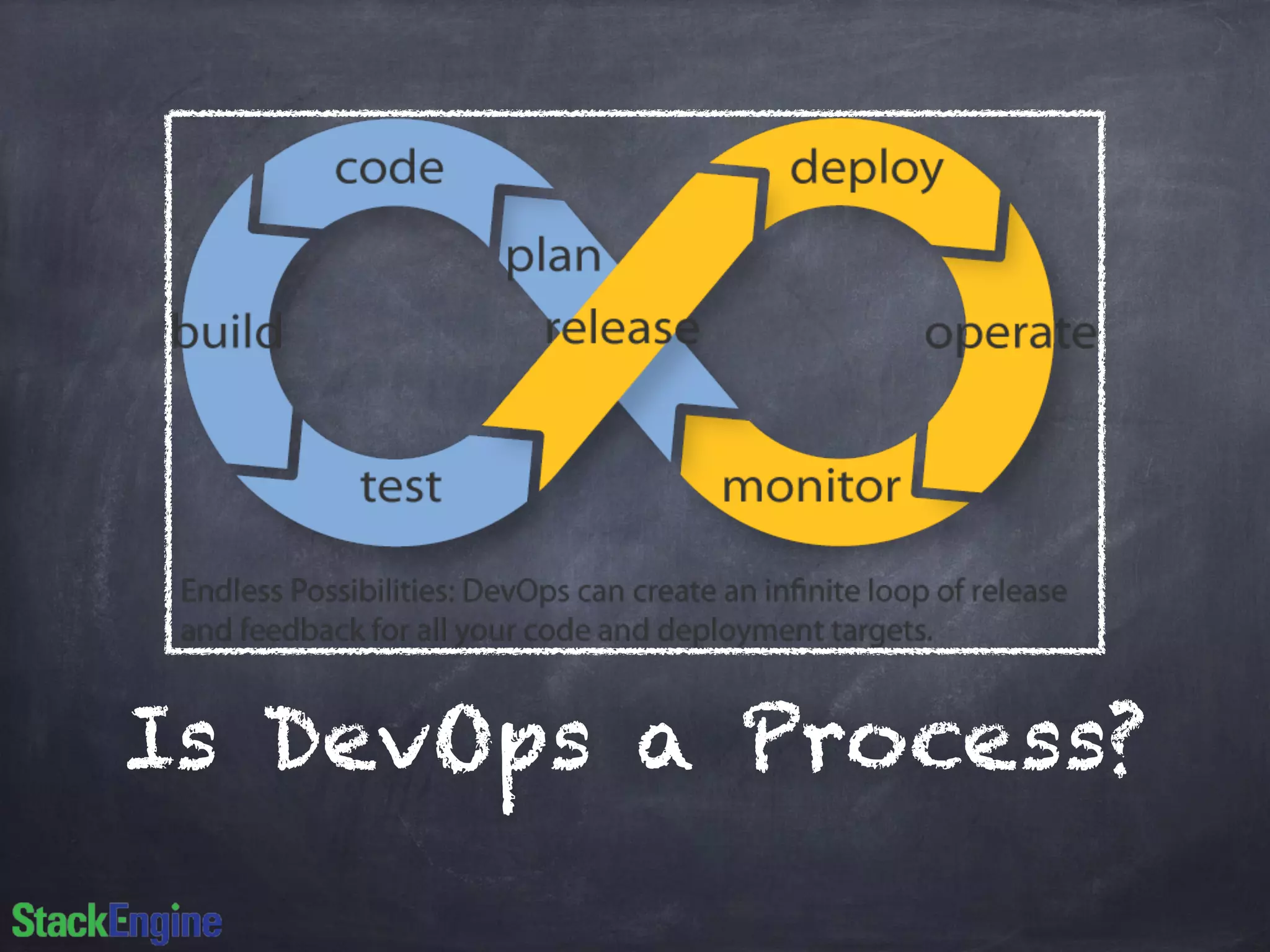 Is DevOps a Process?
 