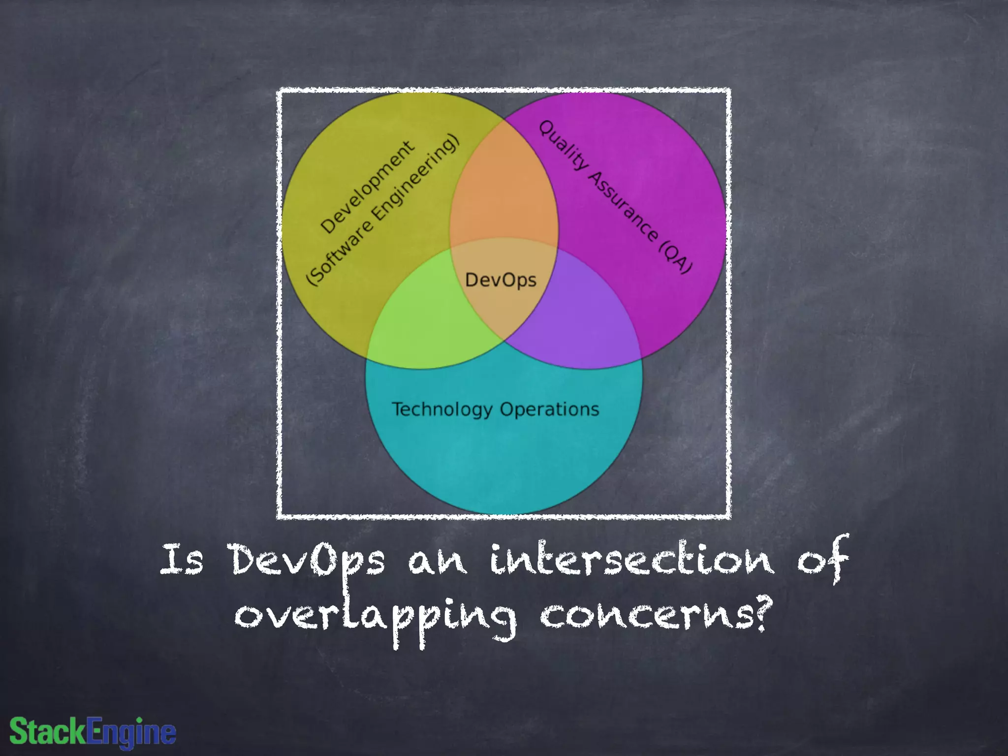Is DevOps an intersection of
overlapping concerns?
 
