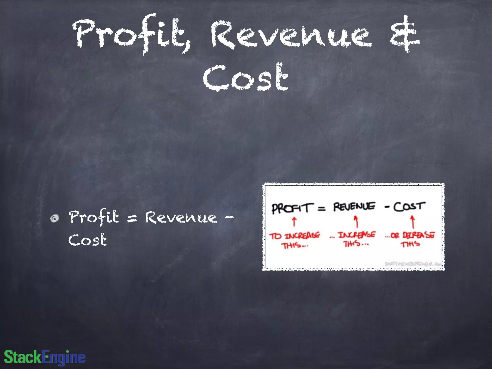 Profit, Revenue &
Cost
Profit = Revenue -
Cost
 