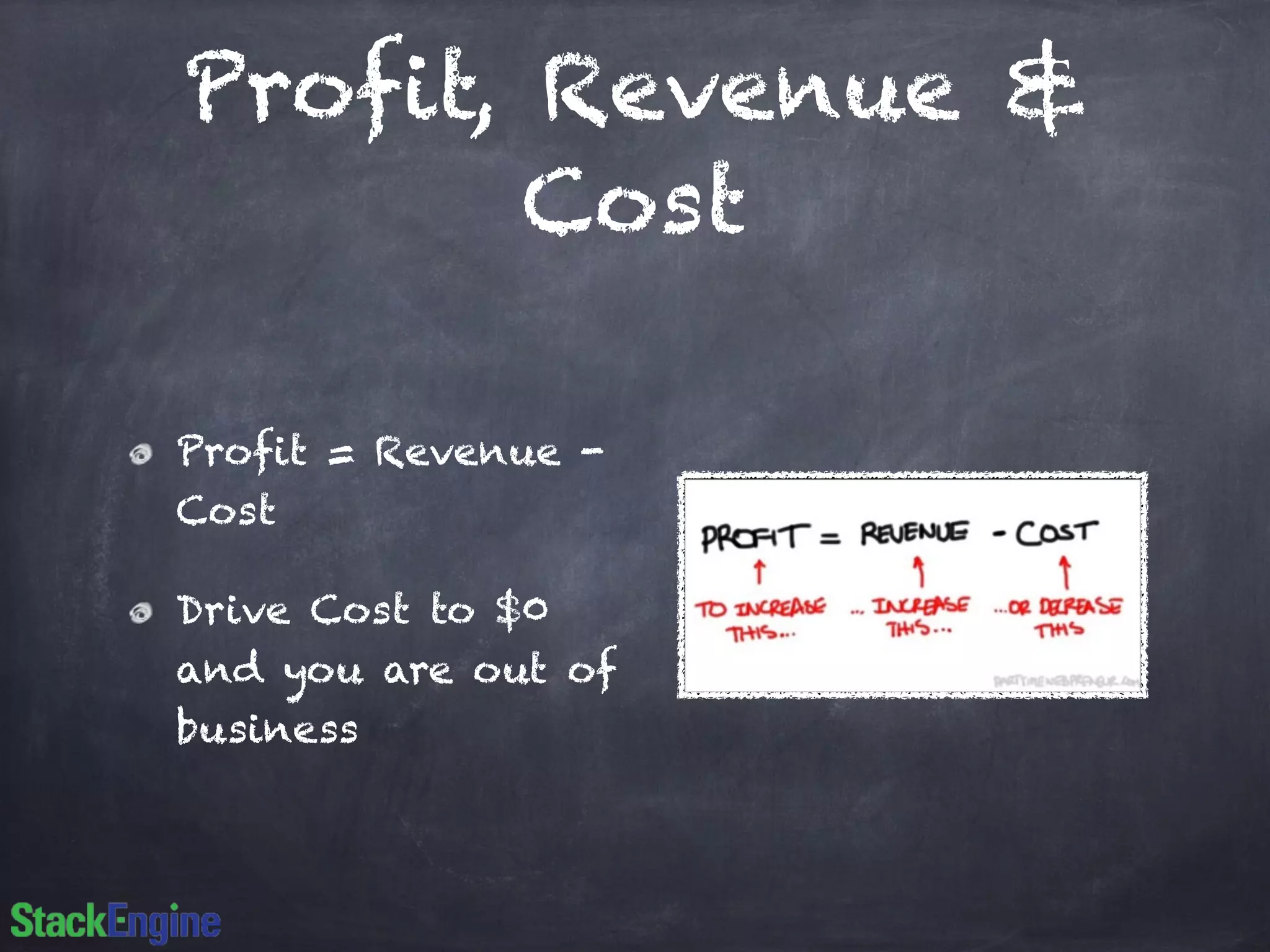 Profit, Revenue &
Cost
Profit = Revenue -
Cost
Drive Cost to $0
and you are out of
business
 