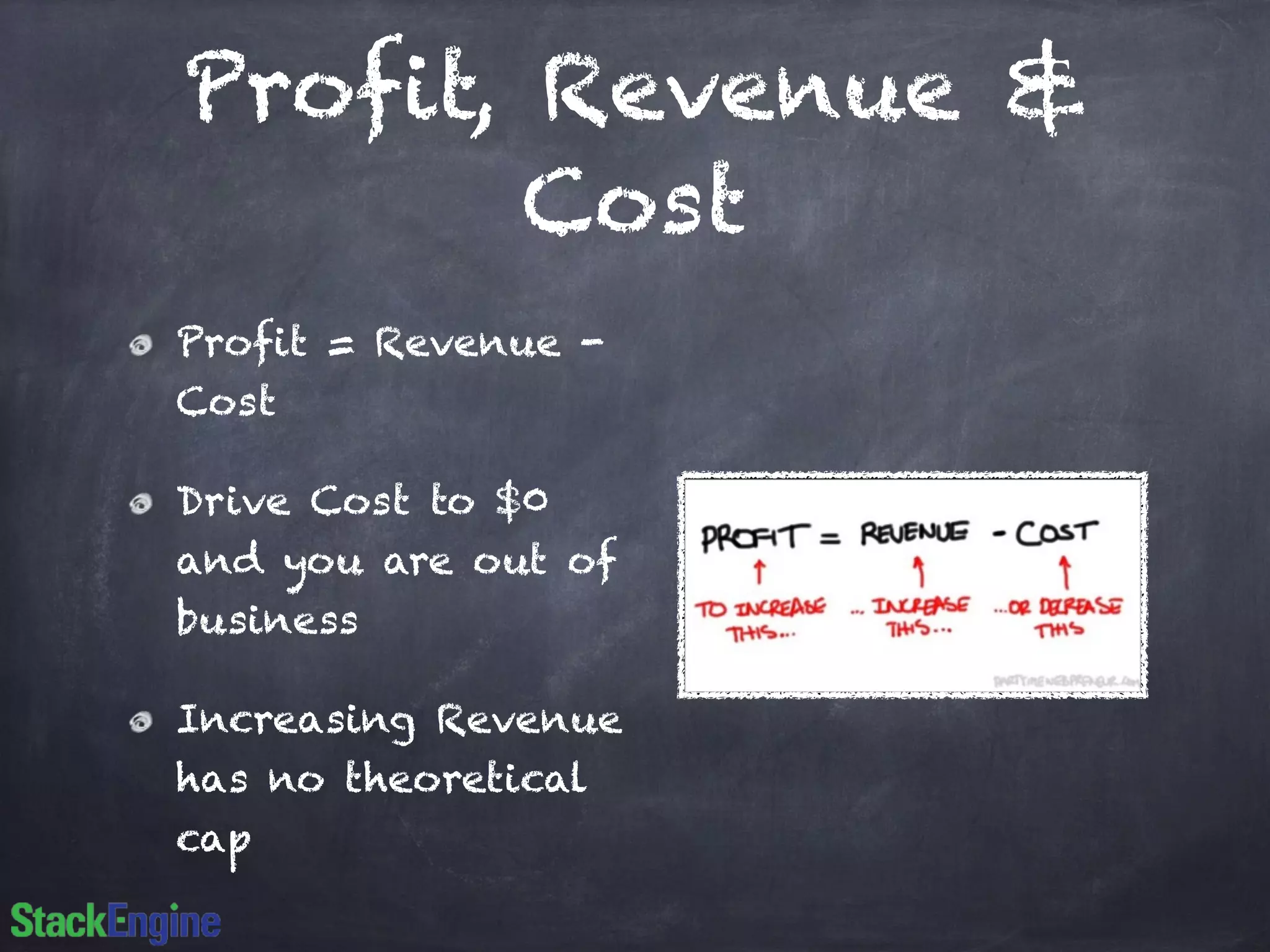 Profit, Revenue &
Cost
Profit = Revenue -
Cost
Drive Cost to $0
and you are out of
business
Increasing Revenue
has no theoretical
cap
 