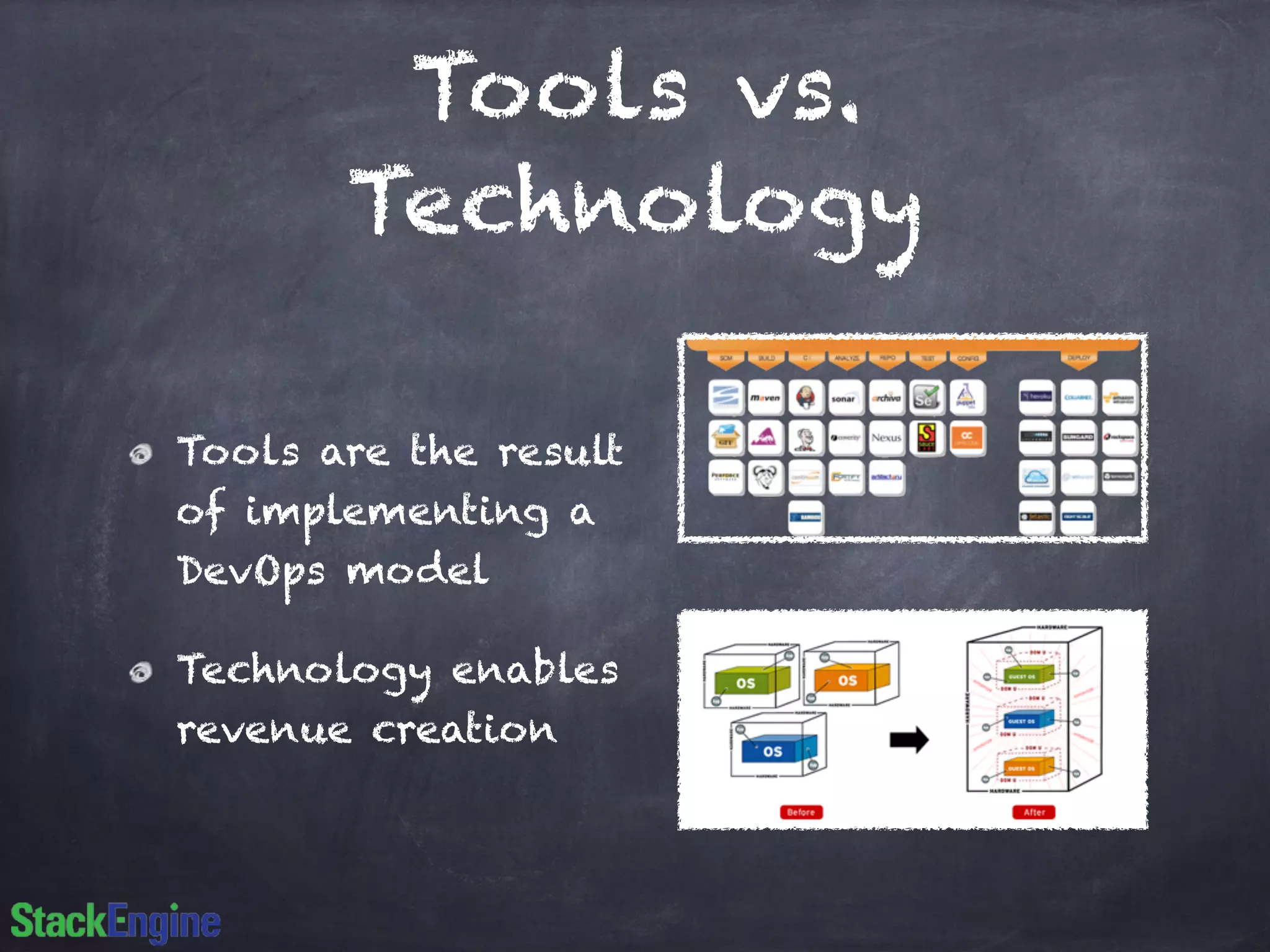 Tools vs.
Technology
Tools are the result
of implementing a
DevOps model
Technology enables
revenue creation
 