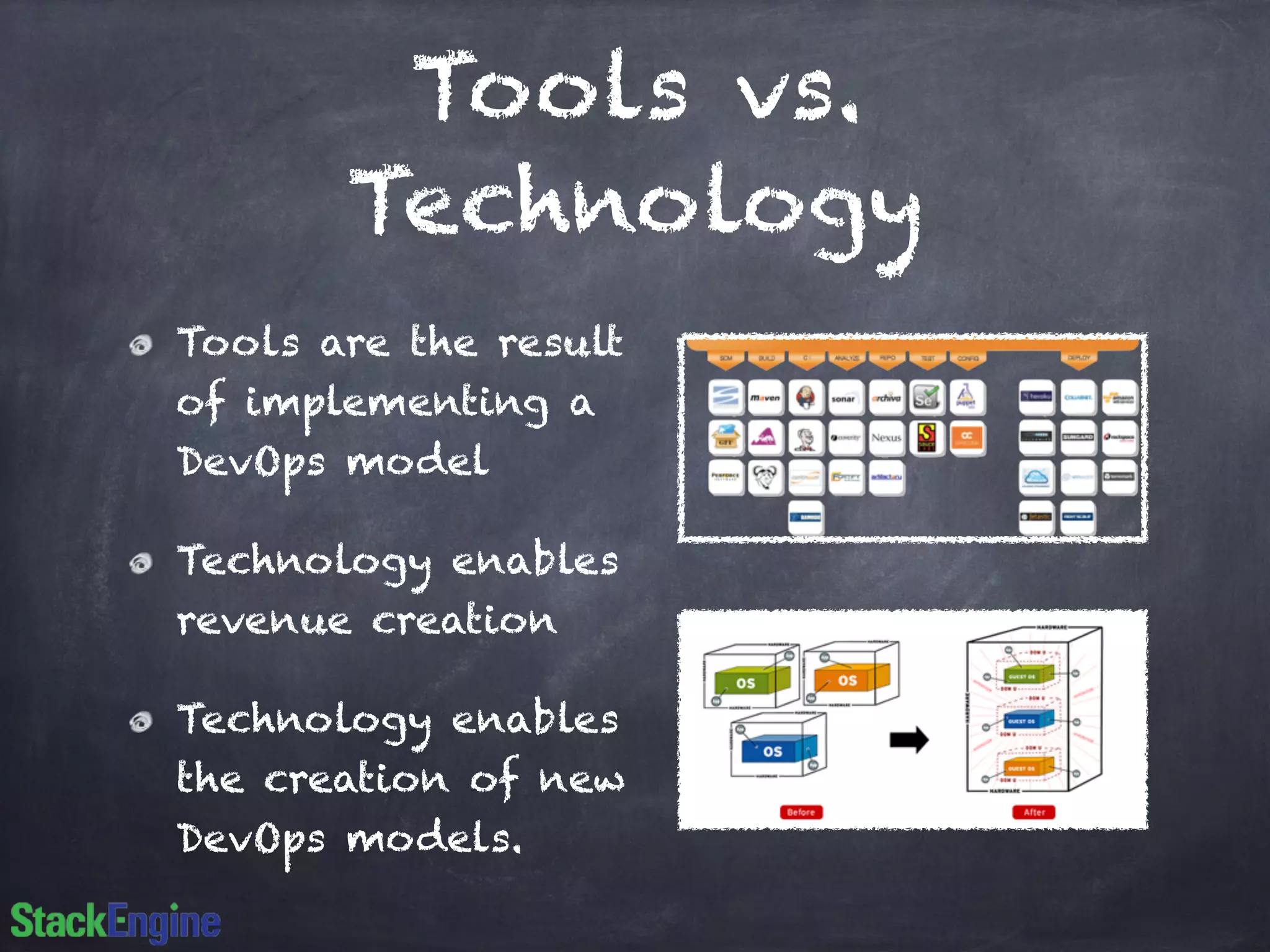 Tools vs.
Technology
Tools are the result
of implementing a
DevOps model
Technology enables
revenue creation
Technology enables
the creation of new
DevOps models.
 