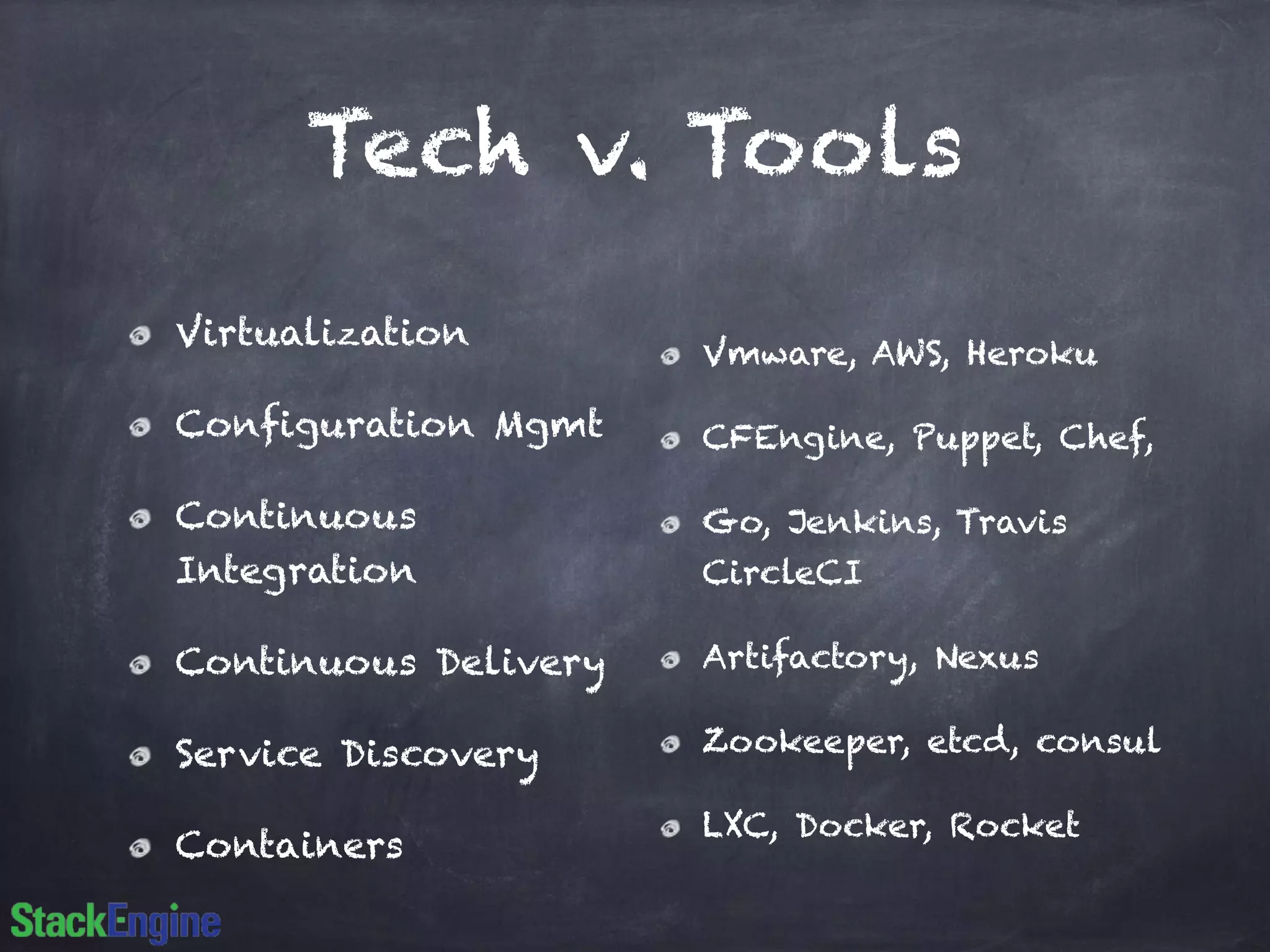 Tech v. Tools
Virtualization
Configuration Mgmt
Continuous
Integration
Continuous Delivery
Service Discovery
Containers
Vmware, AWS, Heroku
CFEngine, Puppet, Chef,
Go, Jenkins, Travis
CircleCI
Artifactory, Nexus
Zookeeper, etcd, consul
LXC, Docker, Rocket
 