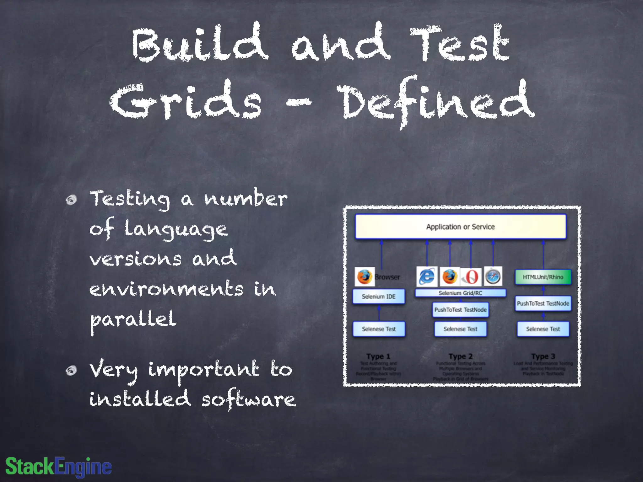 Build and Test
Grids - Defined
Testing a number
of language
versions and
environments in
parallel
Very important to
installed software
 