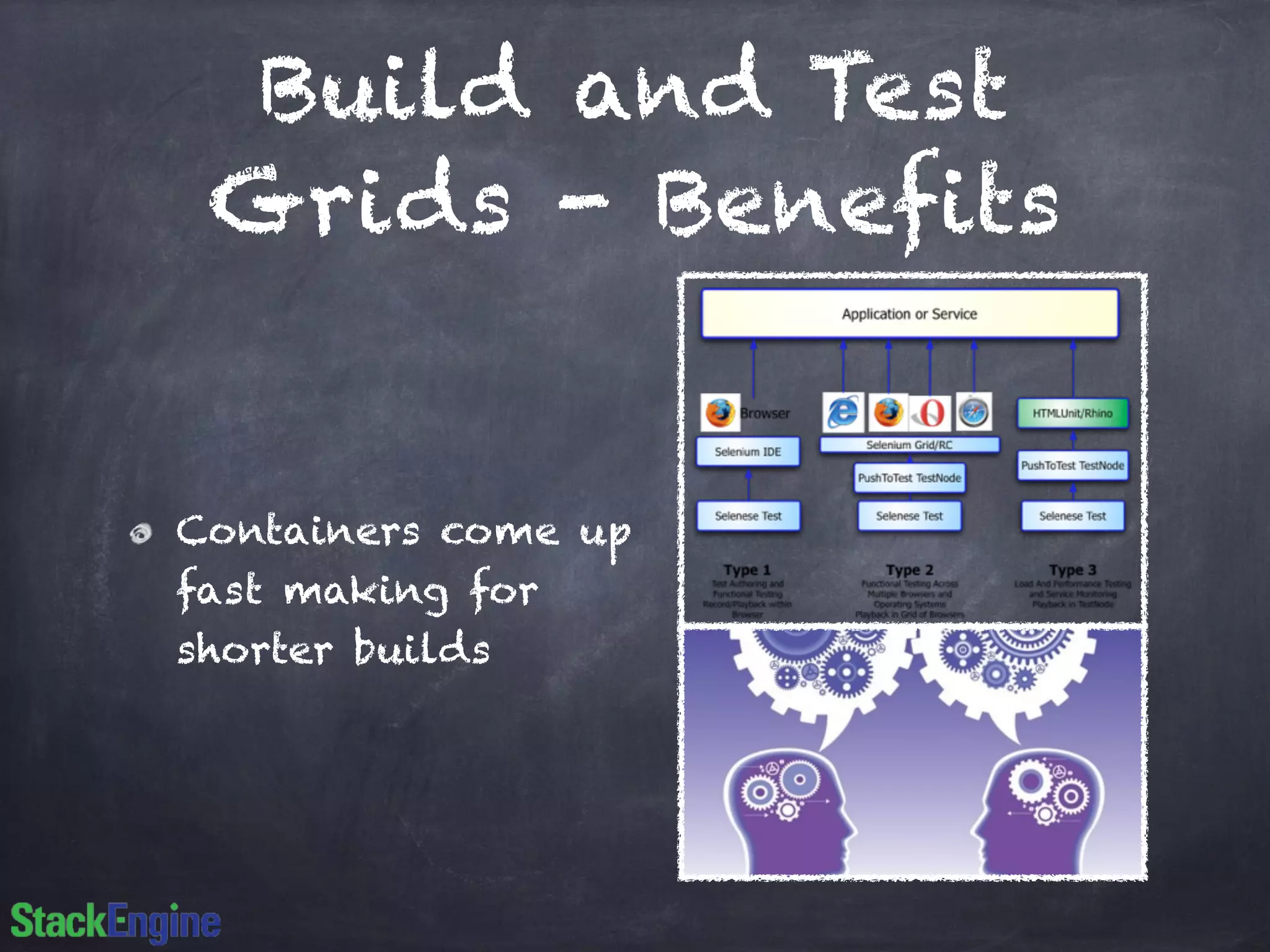 Build and Test
Grids - Benefits
Containers come up
fast making for
shorter builds
 