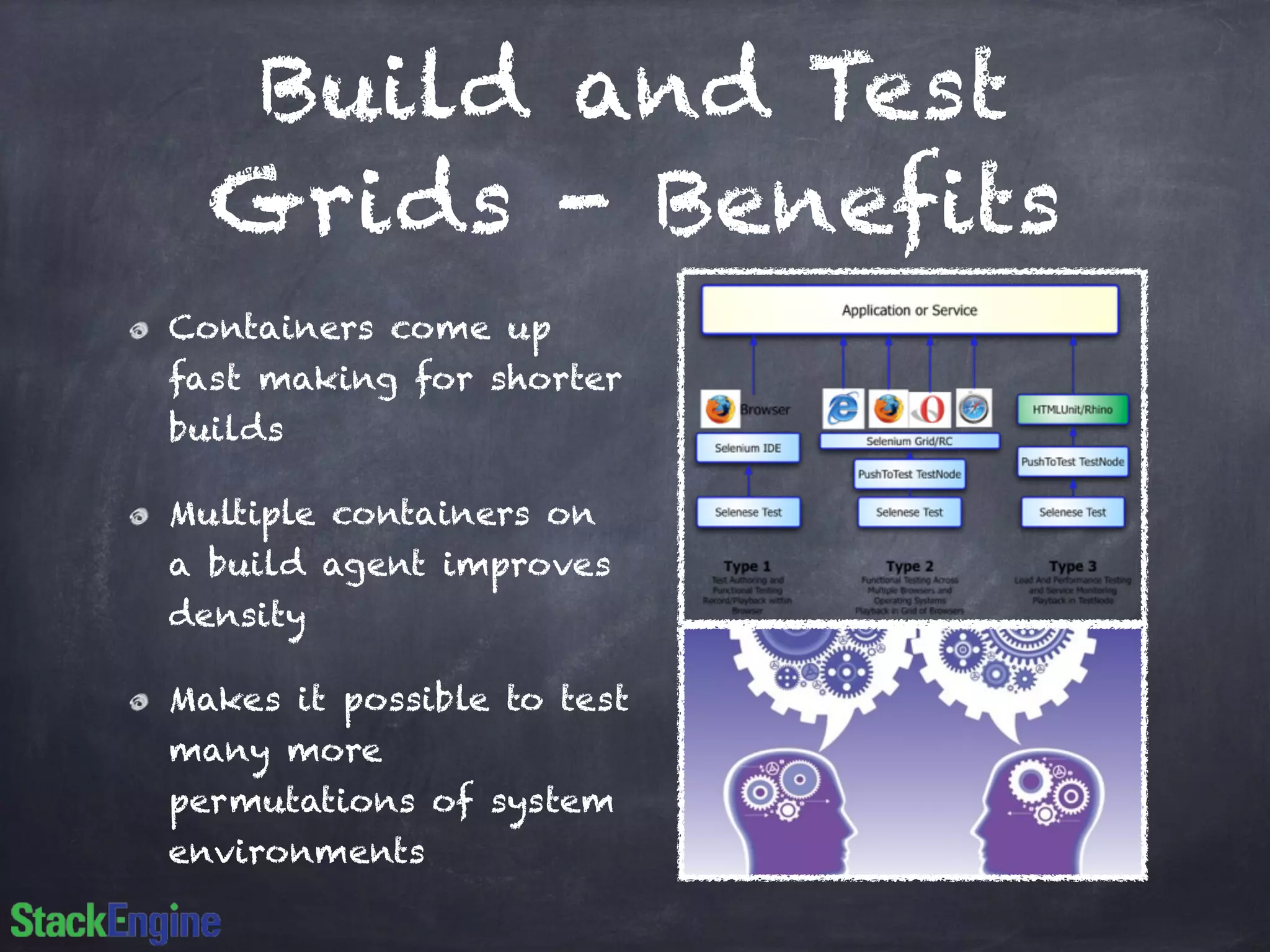 Build and Test
Grids - Benefits
Containers come up
fast making for shorter
builds
Multiple containers on
a build agent improves
density
Makes it possible to test
many more
permutations of system
environments
 