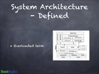 System Architecture 
- Defined 
Overloaded term 
 