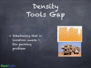 Density 
Tools Gap 
Scheduling that is 
location aware - 
bin packing 
problem 
 