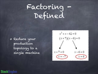Factoring - 
Defined 
Reduce your 
production 
topology to a 
single machine 
 