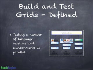 Build and Test 
Grids - Defined 
Testing a number 
of language 
versions and 
environments in 
parallel 
 