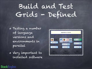 Build and Test 
Grids - Defined 
Testing a number 
of language 
versions and 
environments in 
parallel 
Very important to 
installed software 
 