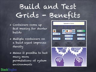 Build and Test 
Grids - Benefits 
Containers come up 
fast making for shorter 
builds 
Multiple containers on 
a build agent improves 
density 
Makes it possible to test 
many more 
permutations of system 
environments 
 