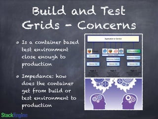 Build and Test 
Grids - Concerns 
Is a container based 
test environment 
close enough to 
production 
Impedance: how 
does the container 
get from build or 
test environment to 
production 
 