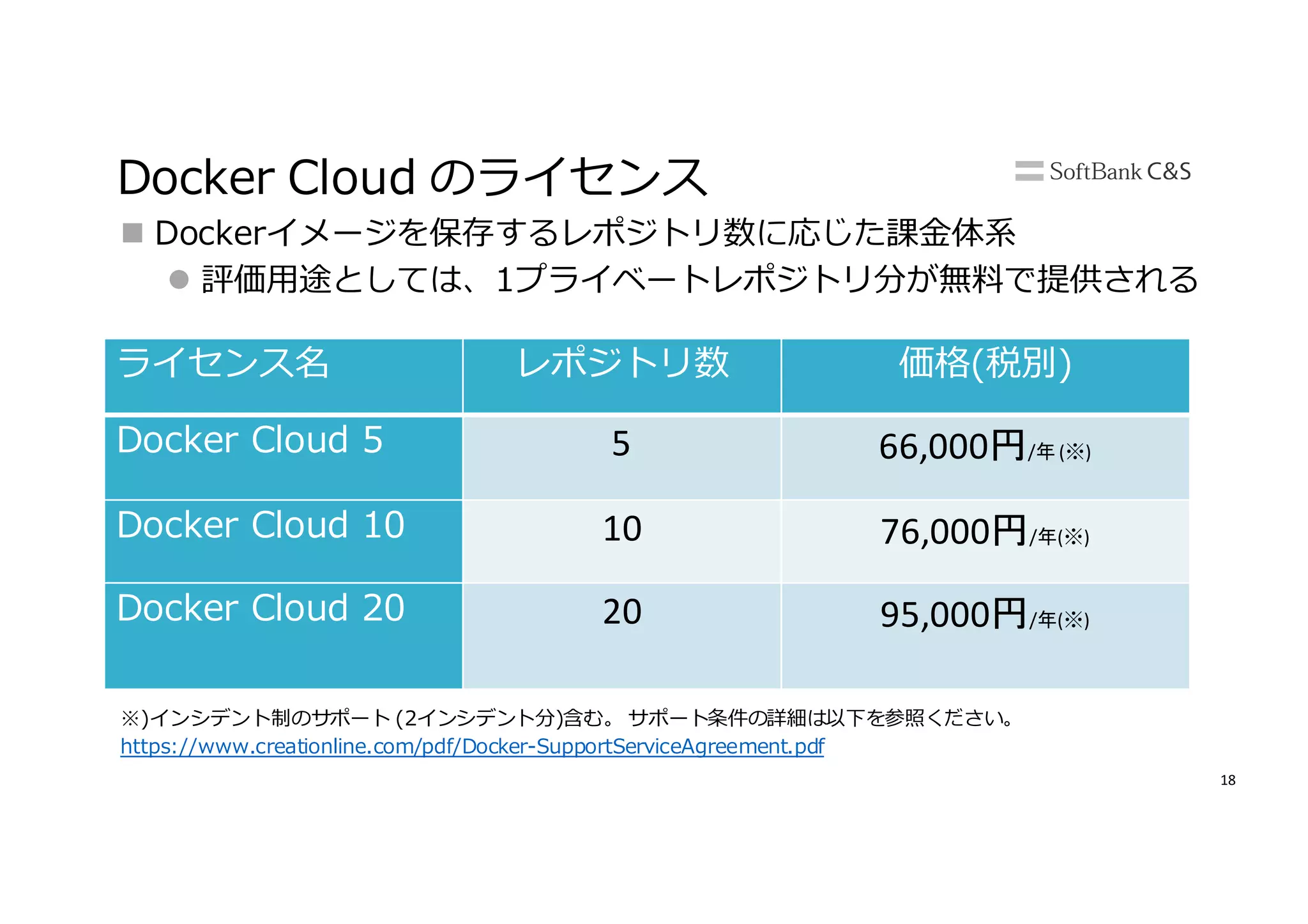 18
Docker Cloud のライセンス
ライセンス名 レポジトリ数 価格(税別)
Docker Cloud 5 5 66,000円/年 (※)
Docker Cloud 10 10 76,000円/年(※)
Docker Cloud 20 20 95,000円/年(※)
n Dockerイメージを保存するレポジトリ数に応じた課⾦体系
l 評価⽤途としては、1プライベートレポジトリ分が無料で提供される
※)インシデント制のサポート (2インシデント分)含む。 サポート条件の詳細は以下を参照ください。
https://www.creationline.com/pdf/Docker-SupportServiceAgreement.pdf
 