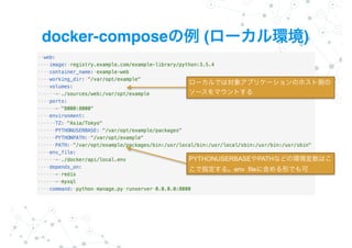 docker-compose ( )
PYTHONUSERBASE PATH
env_file
 