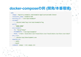 docker-compose ( / )
 
