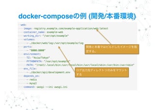 docker-compose ( / )
 