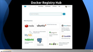 1919
Docker Registry Hub
 