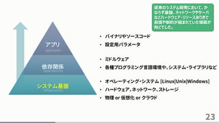 23
依存関係
システム基盤
• オペレーティング・システム [Linux|Unix|Windows]
• ハードウェア、ネットワーク、ストレージ
• 物理 or 仮想化 or クラウド
• ミドルウェア
• 各種プログラミング言語環境や、システム・ライブラリなど
• バイナリやソースコード
• 設定用パラメータ
application
dependencies
Infrastructure
アプリ
従来のシステム開発において、か
ならず基盤、ネットワークやサーバ
などハードウェア・リソースありきで
前提や制約が組まれていた場面が
殆どでした。
 