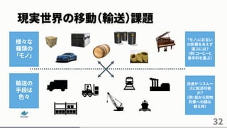 現実世界の移動（輸送）課題
32
様々な
種類の
「モノ」
輸送の
手段は
色々
「モノ」にお互い
の影響を与えず
運ぶには？
（例：コーヒーと
香辛料を運ぶ）
迅速かつスムー
ズに転送可能
か？
（例：船から貨物
列車への積み
替え時）
 