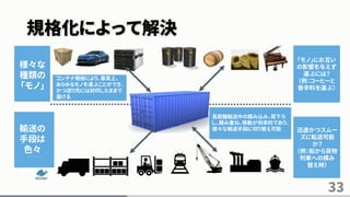 規格化によって解決
33
様々な
種類の
「モノ」
輸送の
手段は
色々
「モノ」にお互い
の影響を与えず
運ぶには？
（例：コーヒーと
香辛料を運ぶ）
迅速かつスムー
ズに転送可能
か？
（例：船から貨物
列車への積み
替え時）
コンテナ規格により、事実上、
あらゆるモノを運ぶことができ、
かつ送り先には封印したままで
届ける
長距離輸送中の積み込み、荷下ろ
し、積み重ね、移動が効率的であり、
様々な輸送手段に切り替え可能
 
