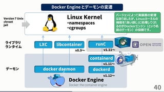 40
Docker Engine とデーモンの変遷
Docker Engine
Linux Kernel
・namespaces
・cgroups
LXC libcontainer runC
containerd
v0.9～
v1.11～
Version 7 Unix
chroot
jail
dockerd
v1.12～
デーモン
ライブラリ
ランタイム
docker daemon
Docker: the container engine
v1.11～
バージョンによって実装面の変遷
はありましたが、Linuxカーネルの
機能を「良い感じ」に処理してくれ
るのがDockerエンジン（という名
前のデーモン）の役割です。
 