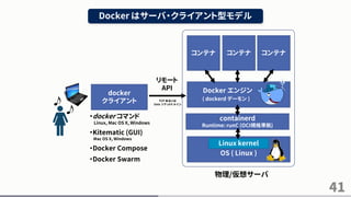 41
Docker はサーバ・クライアント型モデル
OS ( Linux )
物理/仮想サーバ
Docker エンジン
( dockerd デーモン )
Linux kernel
コンテナ コンテナ コンテナ
リモート
API
docker
クライアント TCP あるいは
Unix ソケットドメイン
containerd
Runtime: runC (OCI規格準拠)
・docker コマンド
Linux, Mac OS X, Windows
・Kitematic (GUI)
Mac OS X, Windows
・Docker Compose
・Docker Swarm
 