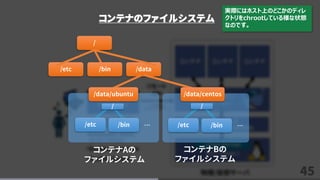 45
コンテナのファイルシステム
コンテナAの
ファイルシステム
… …
コンテナBの
ファイルシステム
/etc /bin /etc /bin
/ /
/
/etc /data
/data/ubuntu /data/centos
/bin
実際にはホスト上のどこかのディレ
クトリをchrootしている様な状態
なのです。
 