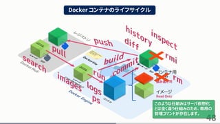 48
Docker コンテナのライフサイクル
このような仕組みはサーバ仮想化
とは全く違う仕組みのため、専用の
管理コマンドが存在します。
 